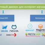 Как самому сделать интернет-магазин с нуля