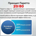Почему важно применять закон Парето (20\80) в жизни