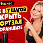 Как с нуля открыть спортзал по франшизе: 7 шагов
